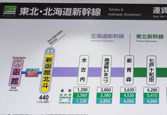 JR函館駅からの新幹線料金